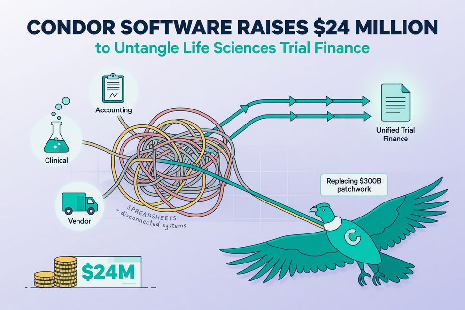 Condor Software Raises $24 Million to Untangle Life Sciences Trial Finance