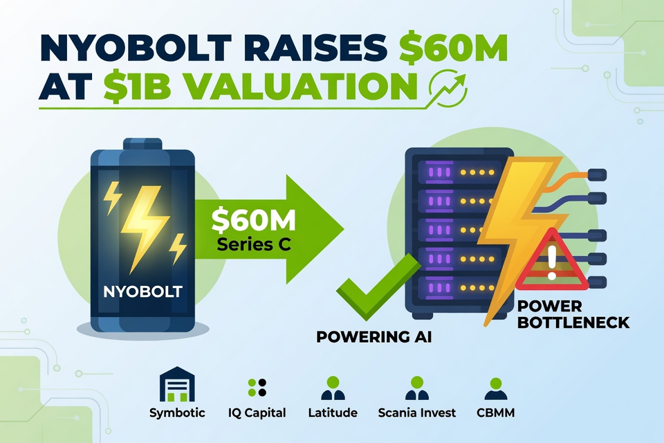 Nyobolt Raises $60 Million at $1 Billion Valuation to Power AI Data Centers