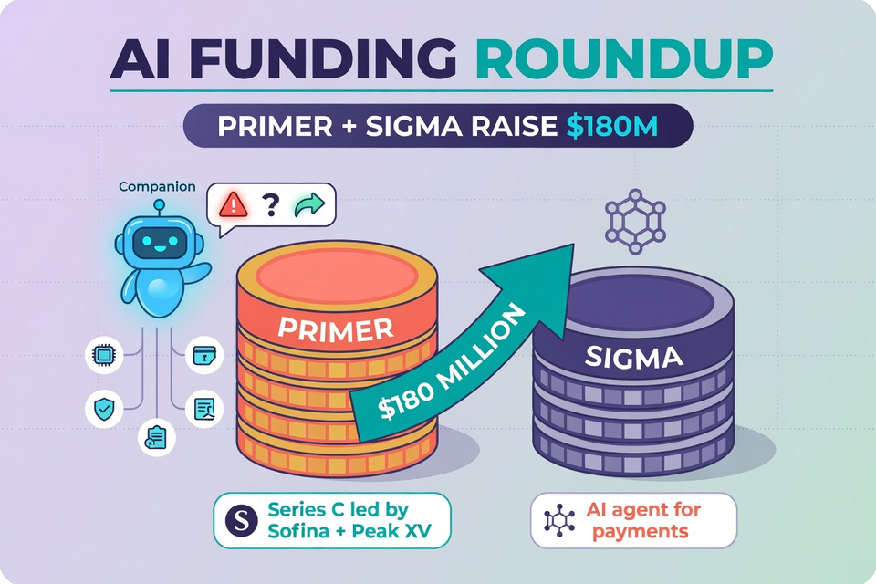 AI Funding Roundup: Primer and Sigma Raise a Combined $180 Million